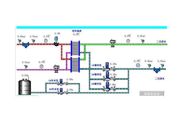 換熱站自控系統(tǒng)