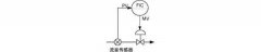 工廠中常見的八大自動化控制系統(tǒng)