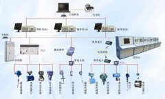 自動(dòng)化控制系統(tǒng)有哪些類型？